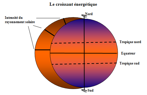 Intensité rayonnement solaire