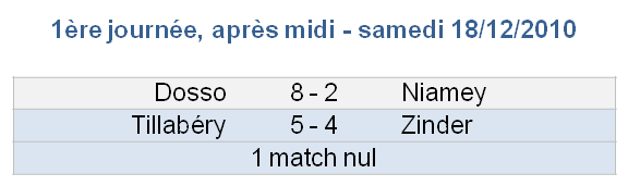 Résultats après-midi