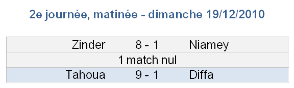 Résultats matinée 