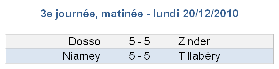Résultats matinée