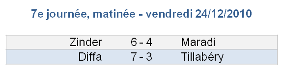 Résultats matinée