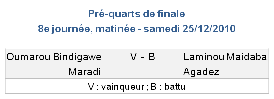 Résultats matinée pré-quarts de finale