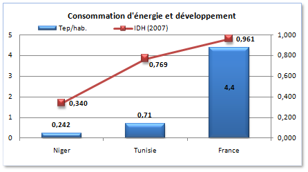 2nergie et développement